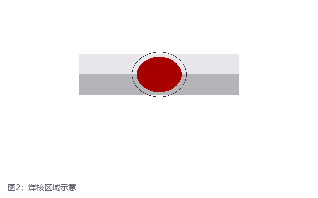 汽车焊点检测(pic3) 汽车焊点检测(pic3)