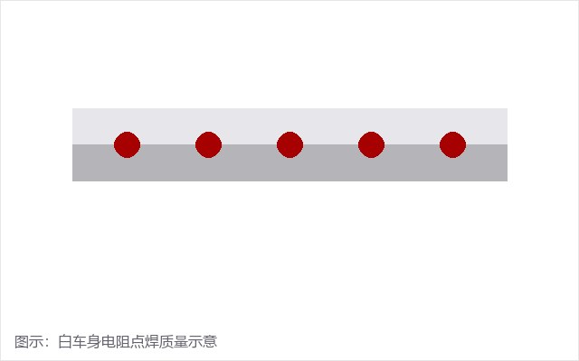 汽车焊点检测(pic1) 汽车焊点检测(pic1)