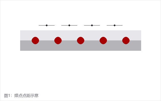 汽车焊点检测(pic2) 汽车焊点检测(pic2)